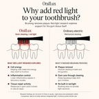 Gum Recovery Red Light Toothbrush